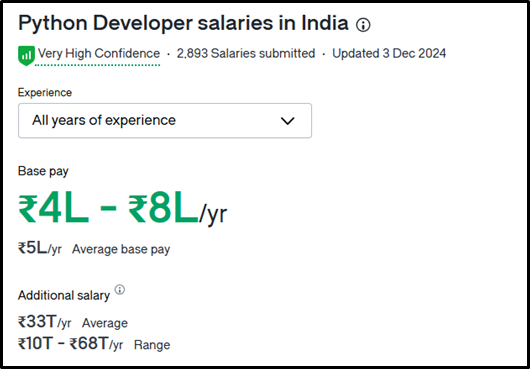 python developer salary from glassdoor