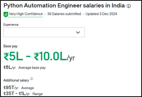 python automation engineer salary from glassdoor