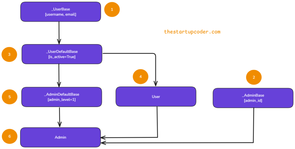 dataclass inheritance diagram