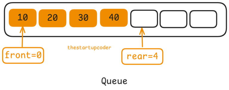Master Stack And Queue Using C - 6 Basic Implementation Steps